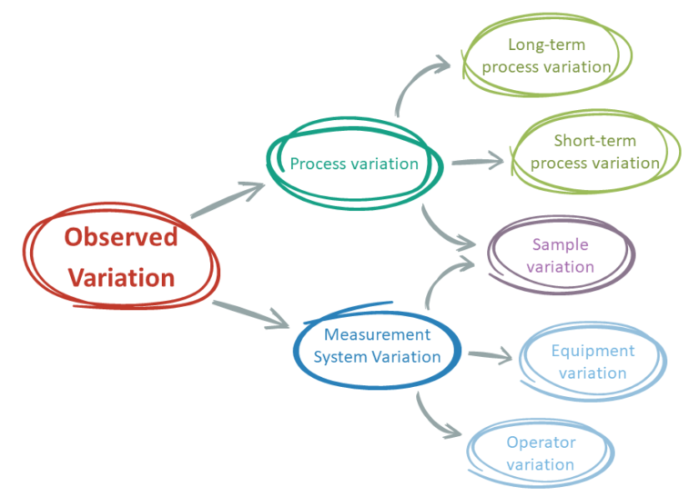 Possible source of process variation