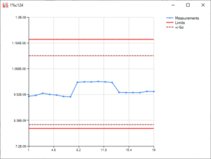 CPK Analyzer FastLine Chart