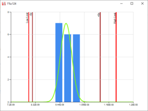 CPK Analyzer Histogram Chart